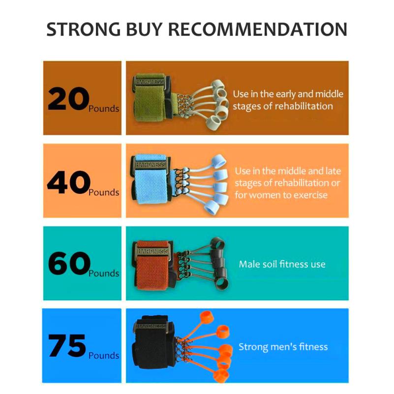 Hand and Finger Strengthening Exerciser with Resistance Bands - Heavy Duty Resistance Training System for Flexion/Extension, Grip Strength, Wrist Stability - Non-Slip Ergonomic Design with Comfortable Padding - Ideal for Gym, Physical, Arthritis, Carpal