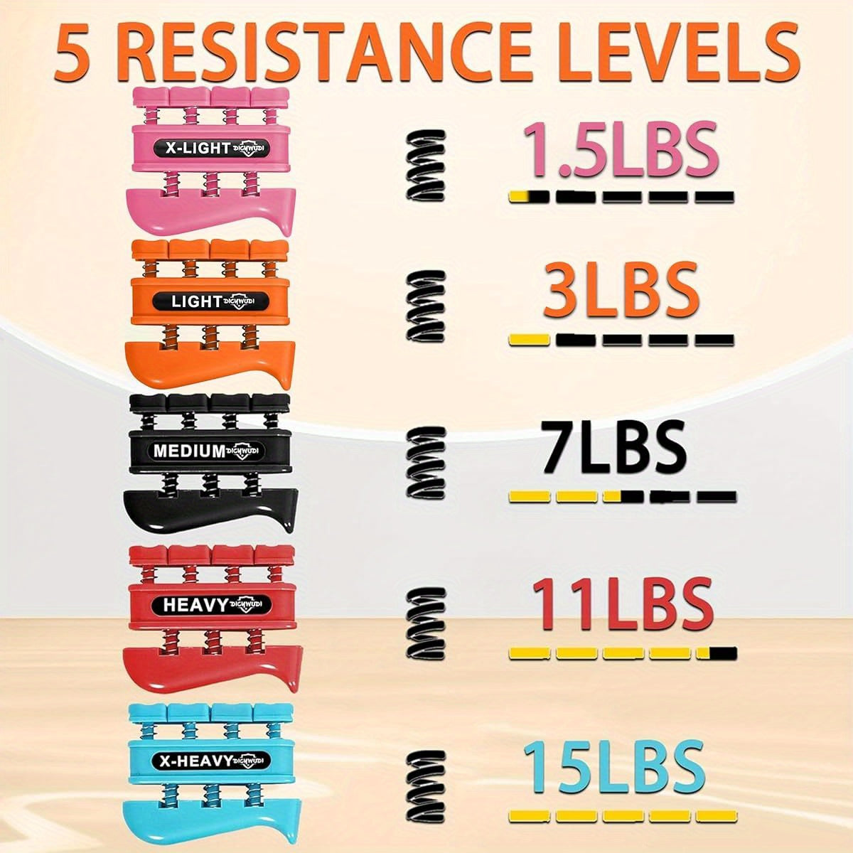 Non-Slip Grip Strength Trainer with Resistance Levels - Heavy/Dynamic Grip Exercises, Portable Finger & Wrist Curl Trainer for Gym, Climbing, Typing, Surgery Rehab - Orange/Red/Black/Blue Colors - Ideal for Athletes, Musicians, Therapists - No Power